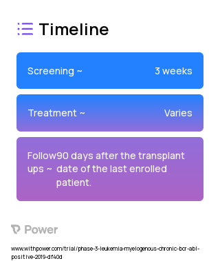 Cyclophosphamide (Other) 2023 Treatment Timeline for Medical Study. Trial Name: NCT03849651 — Phase 2