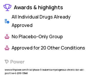 Non-Hodgkin's Lymphoma Clinical Trial 2023: Busulfan Highlights & Side Effects. Trial Name: NCT03615105 — Phase 2
