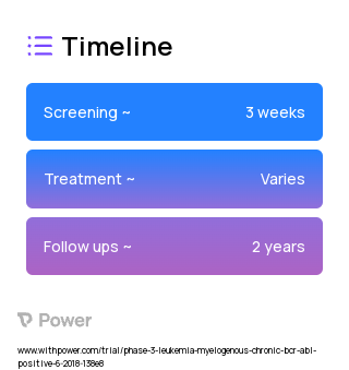 Busulfan (Immunosuppressant) 2023 Treatment Timeline for Medical Study. Trial Name: NCT03615105 — Phase 2