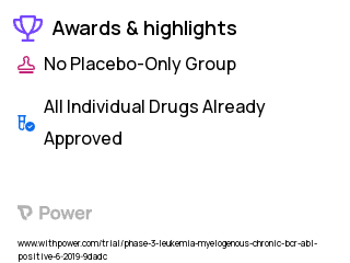 Chronic Myeloid Leukemia Clinical Trial 2023: Tyrosine Kinase Inhibitor Highlights & Side Effects. Trial Name: NCT03817398 — Phase 2