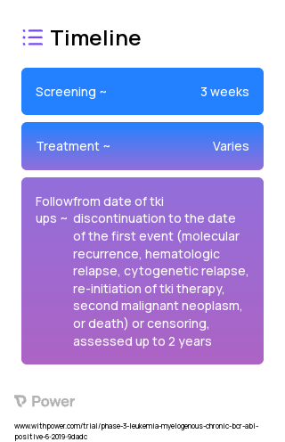 Tyrosine Kinase Inhibitor (Tyrosine Kinase Inhibitor) 2023 Treatment Timeline for Medical Study. Trial Name: NCT03817398 — Phase 2