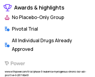 Leukemia Clinical Trial 2023: ABL001 Highlights & Side Effects. Trial Name: NCT03106779 — Phase 3