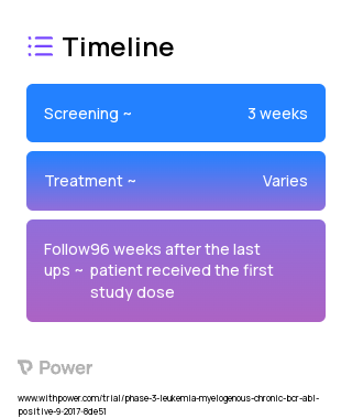 ABL001 (Tyrosine Kinase Inhibitor) 2023 Treatment Timeline for Medical Study. Trial Name: NCT03106779 — Phase 3