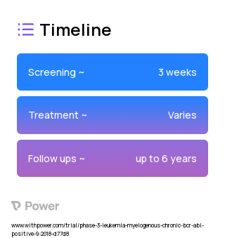 Dasatinib (Tyrosine Kinase Inhibitor) 2023 Treatment Timeline for Medical Study. Trial Name: NCT03516279 — Phase 2