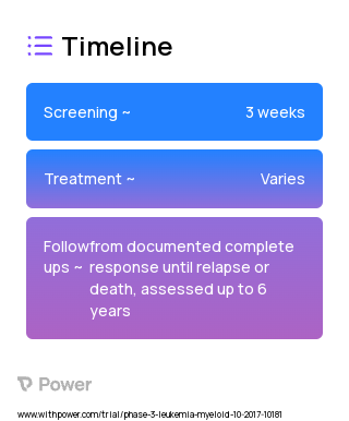 Blinatumomab (Monoclonal Antibodies) 2023 Treatment Timeline for Medical Study. Trial Name: NCT03263572 — Phase 2