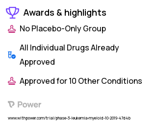 Chronic Myeloid Leukemia Clinical Trial 2023: BCR-ABL Tyrosine Kinase Inhibitor (TKI) Highlights & Side Effects. Trial Name: NCT03610971 — Phase 2