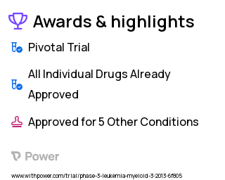 Acute Myeloid Leukemia Clinical Trial 2023: Oral Azacitidine Highlights & Side Effects. Trial Name: NCT01757535 — Phase 3