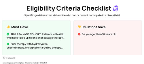 Azacitidine (Anti-metabolites) Clinical Trial Eligibility Overview. Trial Name: NCT02397720 — Phase 2