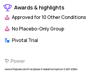 Acute Myeloid Leukemia Clinical Trial 2023: Bortezomib Highlights & Side Effects. Trial Name: NCT01371981 — Phase 3