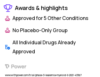 Acute Myeloid Leukemia Clinical Trial 2023: Cytarabine Highlights & Side Effects. Trial Name: NCT04914676 — Phase 2