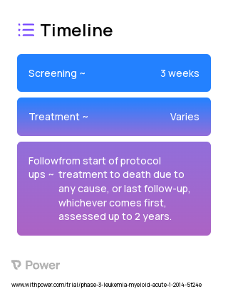 Clofarabine (Alkylating agents) 2023 Treatment Timeline for Medical Study. Trial Name: NCT01885689 — Phase 2