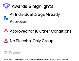 Acute Myeloid Leukemia Clinical Trial 2023: Cytarabine Highlights & Side Effects. Trial Name: NCT02835222 — Phase 2