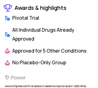 Acute Myeloid Leukemia Clinical Trial 2023: Azacitidine Highlights & Side Effects. Trial Name: NCT04161885 — Phase 3