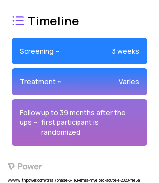 Azacitidine (DNA Methyltransferase Inhibitor) 2023 Treatment Timeline for Medical Study. Trial Name: NCT04161885 — Phase 3