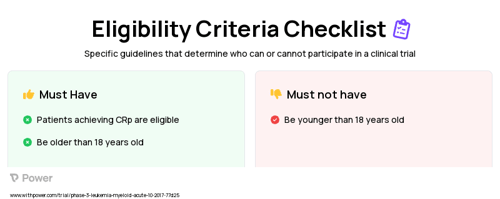 Ruxolitinib Clinical Trial Eligibility Overview. Trial Name: NCT03286530 — Phase 2