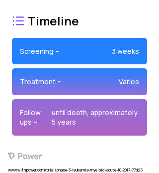 Ruxolitinib 2023 Treatment Timeline for Medical Study. Trial Name: NCT03286530 — Phase 2