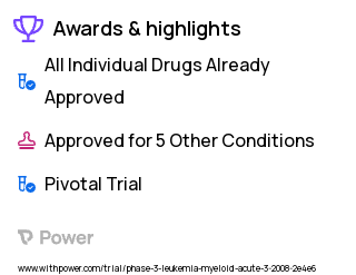 Leukemia Clinical Trial 2023: Cytarabine Highlights & Side Effects. Trial Name: NCT00651261 — Phase 3