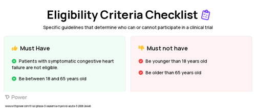 Cytarabine (Anti-metabolites) Clinical Trial Eligibility Overview. Trial Name: NCT00651261 — Phase 3