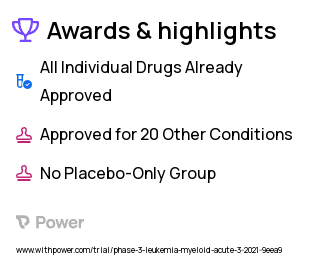 Acute Lymphoblastic Leukemia Clinical Trial 2023: Personalized rATG (P-rATG) Highlights & Side Effects. Trial Name: NCT04872595 — Phase 2