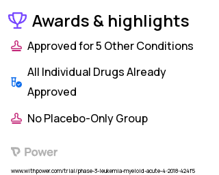 Acute Myeloid Leukemia Clinical Trial 2023: Azacitidine Highlights & Side Effects. Trial Name: NCT03466294 — Phase 2