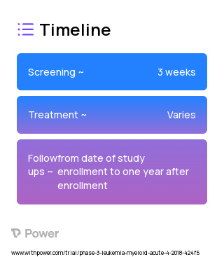 Azacitidine (Anti-metabolites) 2023 Treatment Timeline for Medical Study. Trial Name: NCT03466294 — Phase 2