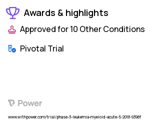 Acute Myeloid Leukemia Clinical Trial 2023: Crenolanib Highlights & Side Effects. Trial Name: NCT03250338 — Phase 3