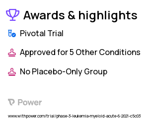 Acute Myeloid Leukemia Clinical Trial 2023: Magrolimab Highlights & Side Effects. Trial Name: NCT04778397 — Phase 3