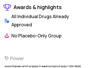Acute Myeloid Leukemia Clinical Trial 2023: Cytarabine Highlights & Side Effects. Trial Name: NCT02768792 — Phase 2