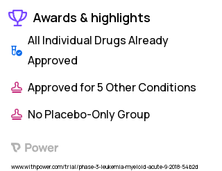 Acute Myeloid Leukemia Clinical Trial 2023: Liposome-encapsulated Daunorubicin-Cytarabine Highlights & Side Effects. Trial Name: NCT03629171 — Phase 2