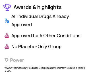 Myelodysplastic Syndrome Clinical Trial 2023: Gemtuzumab Ozogamicin Highlights & Side Effects. Trial Name: NCT03672539 — Phase 2