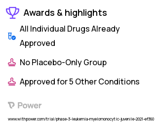 Chronic Myelomonocytic Leukemia Clinical Trial 2023: Cobimetinib Highlights & Side Effects. Trial Name: NCT04409639 — Phase 2