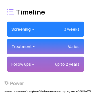 Canakinumab (Monoclonal Antibody) 2023 Treatment Timeline for Medical Study. Trial Name: NCT04239157 — Phase 2