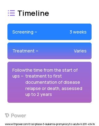Arsenic Trioxide (Arsenic-containing Agent) 2023 Treatment Timeline for Medical Study. Trial Name: NCT01409161 — Phase 2