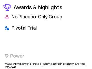 Leukocyte Adhesion Deficiency Clinical Trial 2023: AVTX-803 Highlights & Side Effects. Trial Name: NCT05754450 — Phase 3