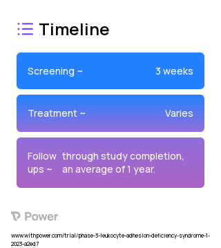 AVTX-803 (Cancer Immunotherapy) 2023 Treatment Timeline for Medical Study. Trial Name: NCT05754450 — Phase 3