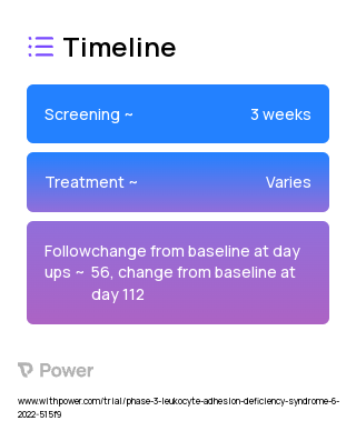 AVTX-803 (Other) 2023 Treatment Timeline for Medical Study. Trial Name: NCT05462587 — Phase 3