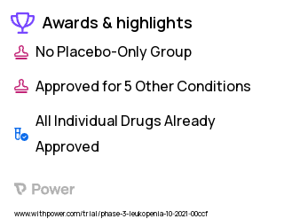 Clonal Cytopenia Clinical Trial 2023: Ivosidenib Highlights & Side Effects. Trial Name: NCT05030441 — Phase 2