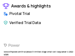 Small Cell Lung Cancer Clinical Trial 2023: HLX10 Highlights & Side Effects. Trial Name: NCT05353257 — Phase 3