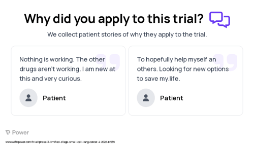 Small Cell Lung Cancer Patient Testimony for trial: Trial Name: NCT05353257 — Phase 3