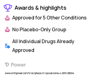 Sarcoma Clinical Trial 2023: Eribulin Highlights & Side Effects. Trial Name: NCT03899805 — Phase 2