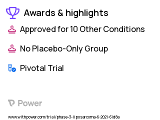 Liposarcoma Clinical Trial 2023: Milademetan Highlights & Side Effects. Trial Name: NCT04979442 — Phase 3