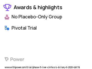 Cholestasis Clinical Trial 2023: Linerixibat Highlights & Side Effects. Trial Name: NCT04167358 — Phase 3