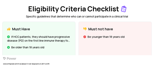 Nivolumab Injectable Product (PD-1 Inhibitor) Clinical Trial Eligibility Overview. Trial Name: NCT03259867 — Phase 2