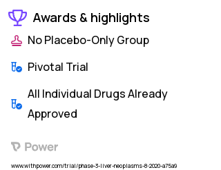 Liver Cancer Clinical Trial 2023: Ipilimumab Highlights & Side Effects. Trial Name: NCT04340193 — Phase 3