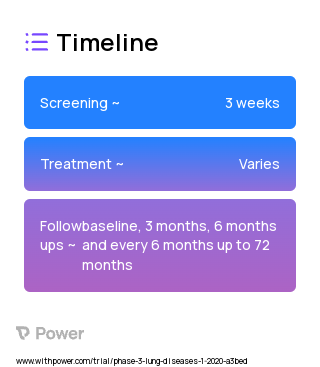 Azithromycin (Macrolide Antibiotic) 2023 Treatment Timeline for Medical Study. Trial Name: NCT04069312 — Phase 3