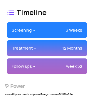 Inhaled Treprostinil (Prostacyclin Analogue) 2023 Treatment Timeline for Medical Study. Trial Name: NCT04708782 — Phase 3