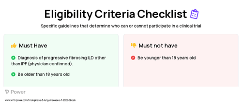 BI 1015550 (Other) Clinical Trial Eligibility Overview. Trial Name: NCT05321082 — Phase 3