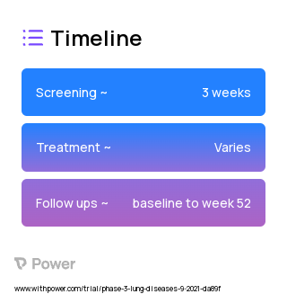 Astegolimab 2023 Treatment Timeline for Medical Study. Trial Name: NCT05037929 — Phase 2