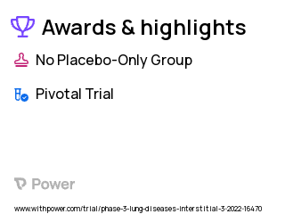 Interstitial Lung Disease Clinical Trial 2023: Nintedanib Highlights & Side Effects. Trial Name: NCT05285982 — Phase 3
