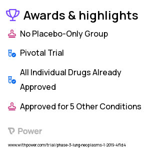 Non-Small Cell Lung Cancer Clinical Trial 2023: Carboplatin Highlights & Side Effects. Trial Name: NCT03793179 — Phase 3